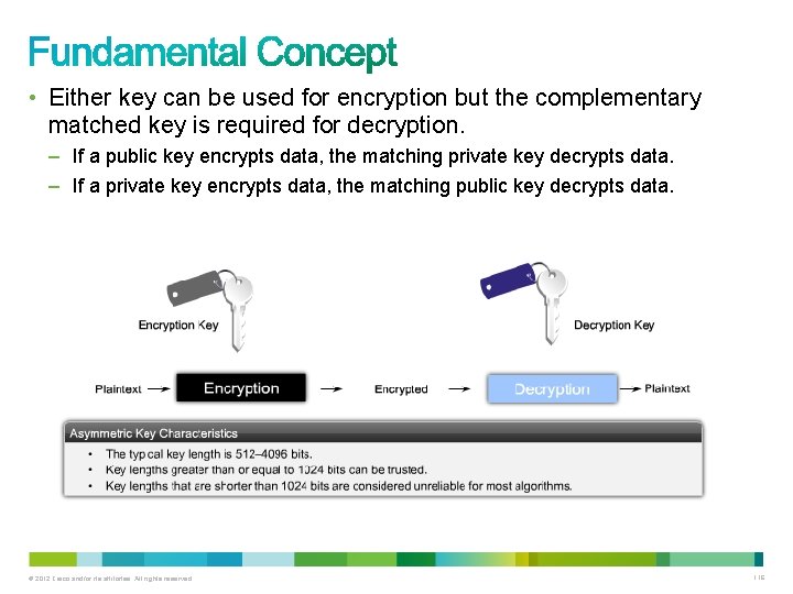  • Either key can be used for encryption but the complementary matched key