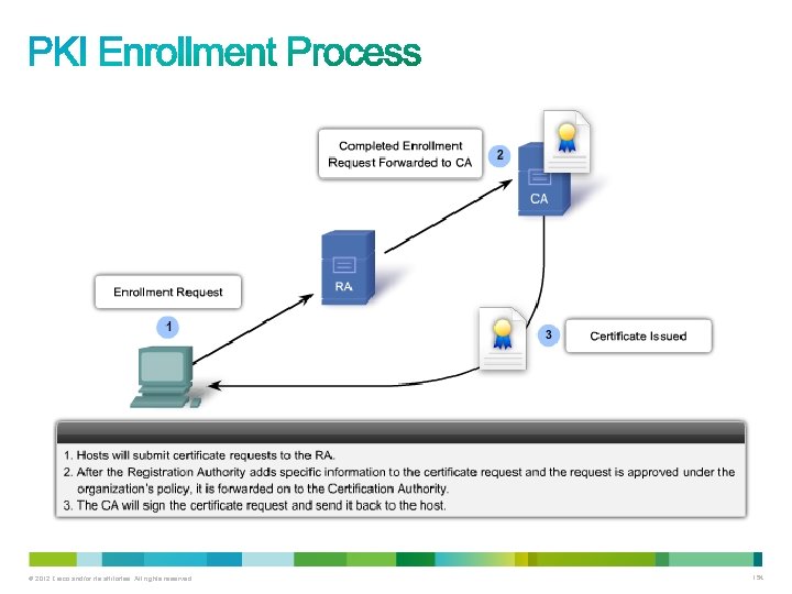 © 2012 Cisco and/or its affiliates. All rights reserved. 154 