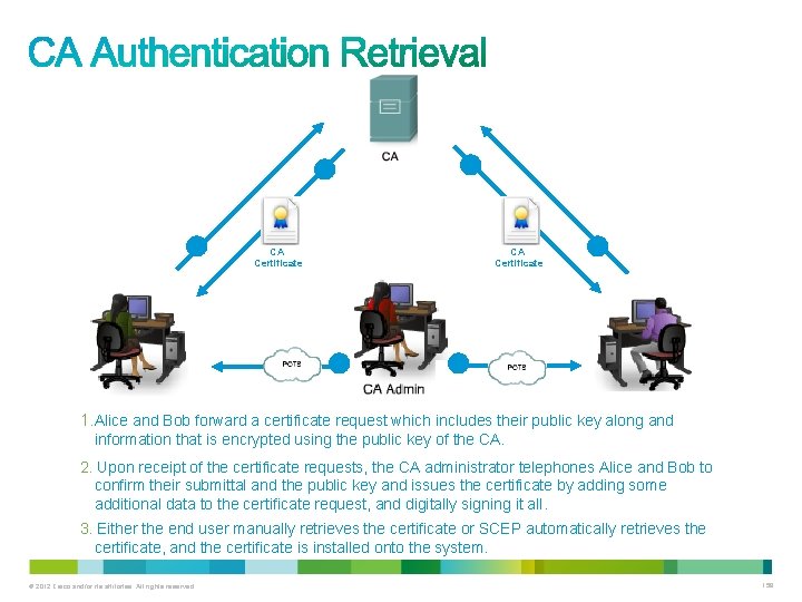 3 3 1 CA Certificate 2 1. Alice and Bob forward a certificate request