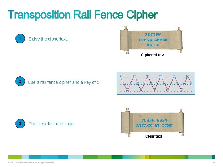 1 Solve the ciphertext. FKTTAW LNESATAKTAN AATCD Ciphered text 2 Use a rail fence