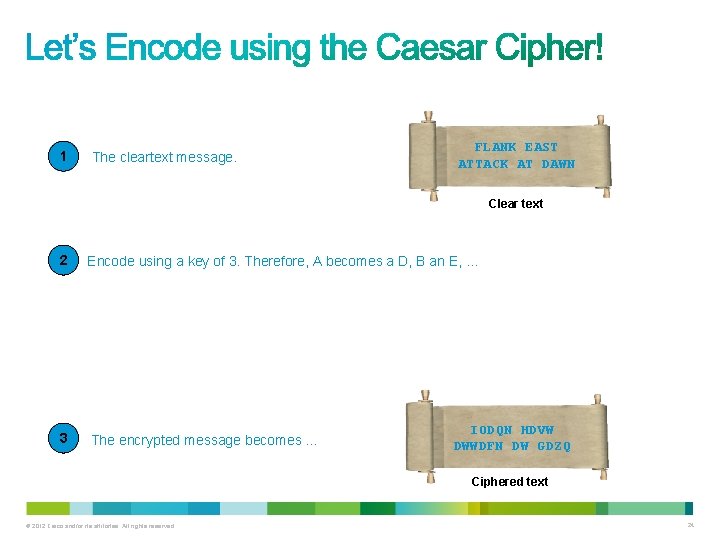1 The cleartext message. FLANK EAST ATTACK AT DAWN Clear text 2 Encode using