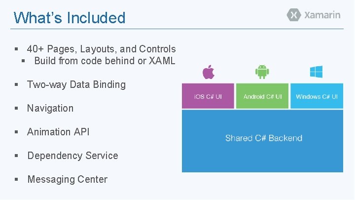 What’s Included § 40+ Pages, Layouts, and Controls § Build from code behind or