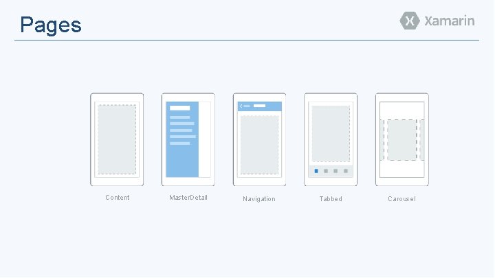 Pages Content Master. Detail Navigation Tabbed Carousel 