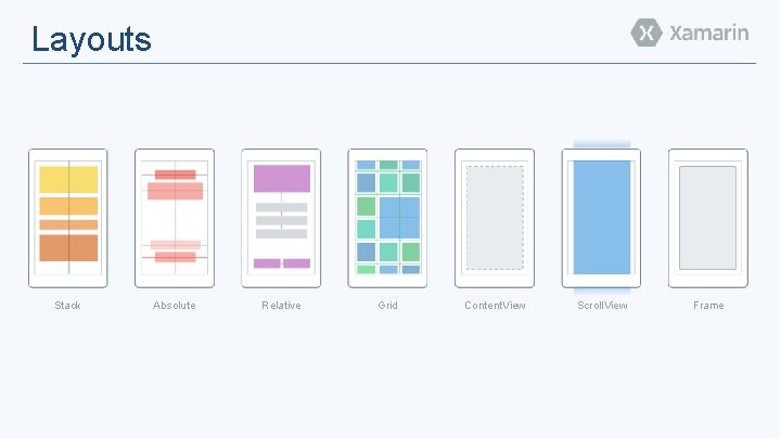 Layouts Stack Absolute Relative Grid Content. View Scroll. View Frame 