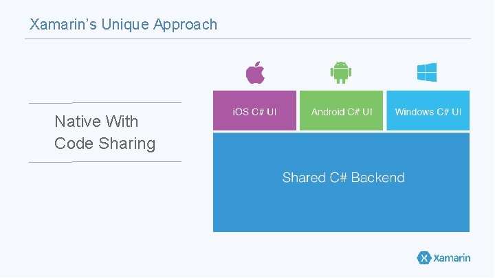 Xamarin’s Unique Approach Native With Code Sharing 