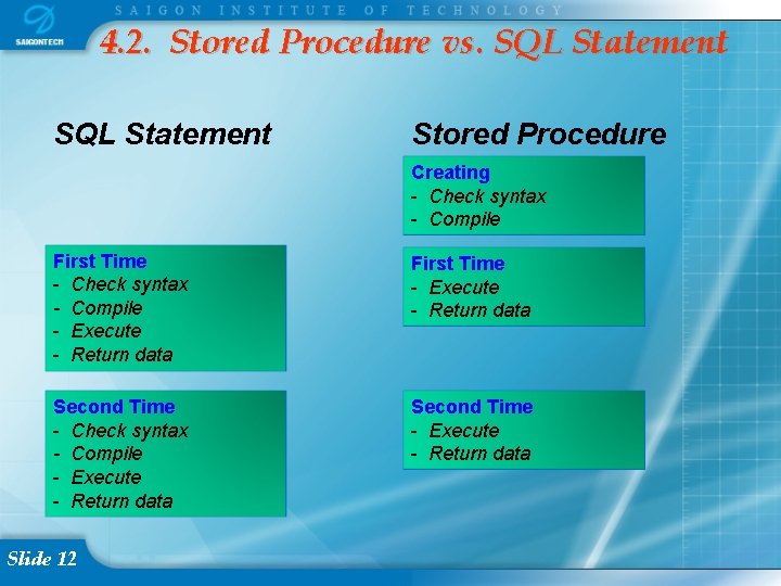 4. 2. Stored Procedure vs. SQL Statement Stored Procedure Creating - Check syntax -