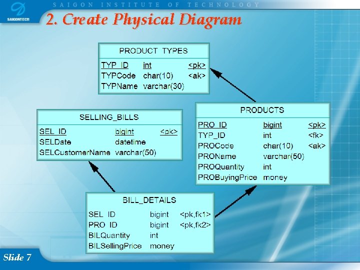 2. Create Physical Diagram Slide 7 