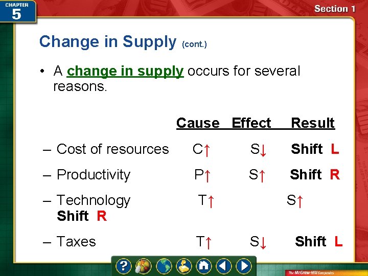 Change in Supply (cont. ) • A change in supply occurs for several reasons.