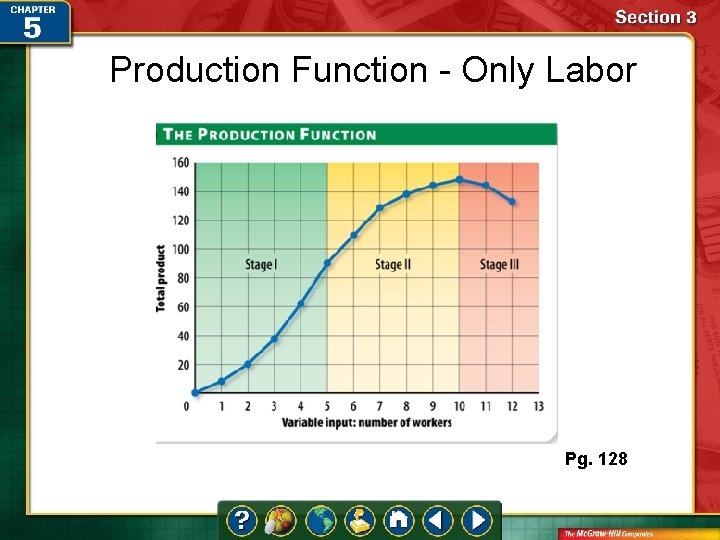 Production Function - Only Labor Pg. 128 
