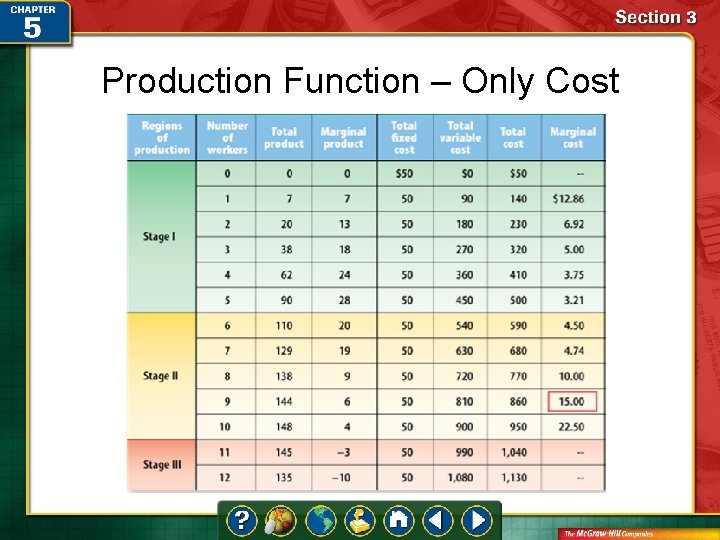 Production Function – Only Cost 