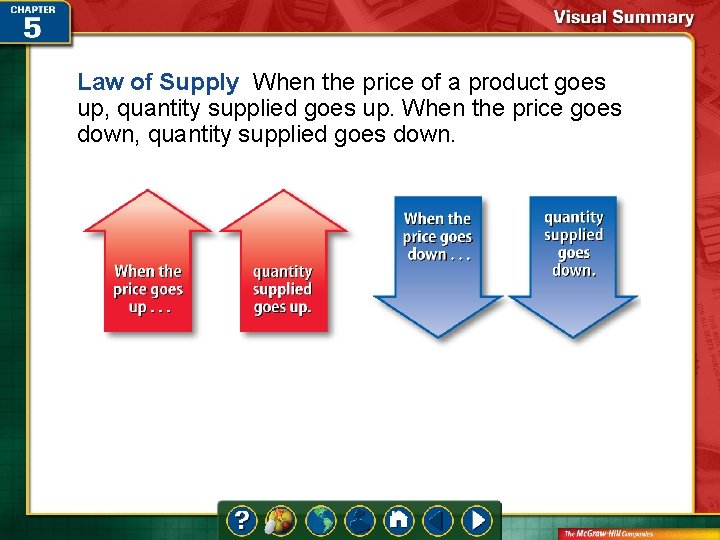 Law of Supply When the price of a product goes up, quantity supplied goes