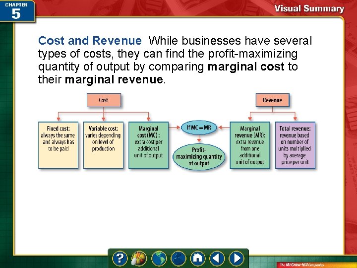 Cost and Revenue While businesses have several types of costs, they can find the