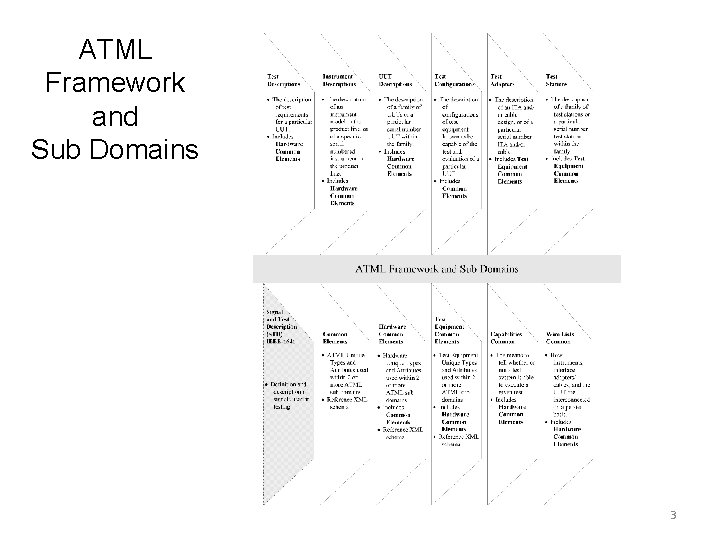 ATML Framework and Sub Domains 3 