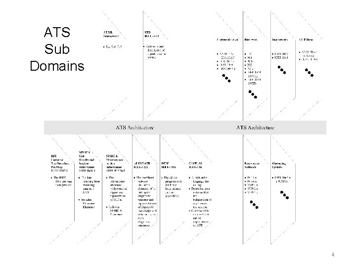 ATS Sub Domains 4 