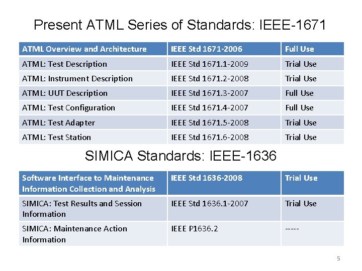 Present ATML Series of Standards: IEEE-1671 ATML Overview and Architecture IEEE Std 1671 -2006