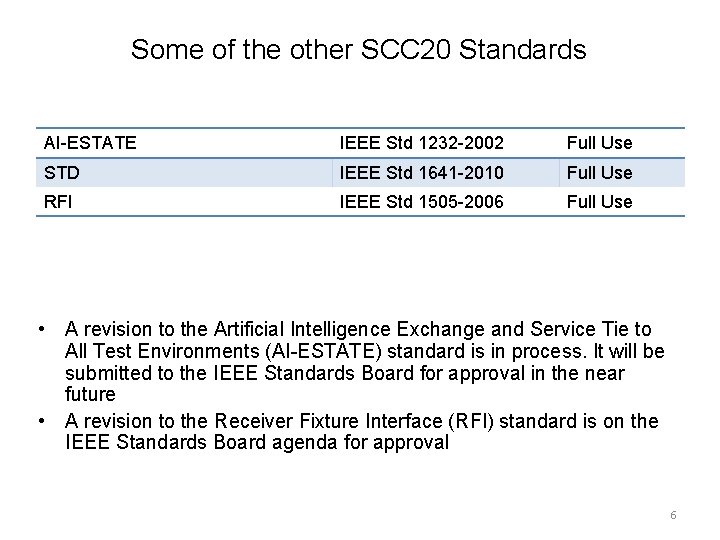 Some of the other SCC 20 Standards AI-ESTATE IEEE Std 1232 -2002 Full Use
