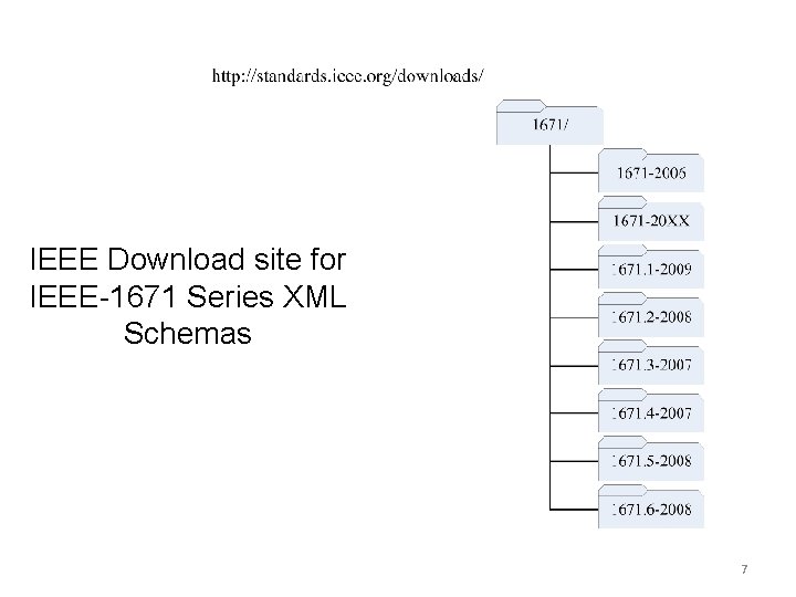 IEEE Download site for IEEE-1671 Series XML Schemas 7 