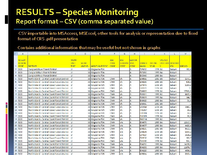 RESULTS – Species Monitoring Report format – CSV (comma separated value) CSV importable into