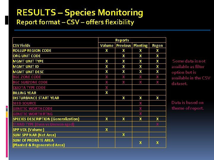 RESULTS – Species Monitoring Report format – CSV – offers flexibility CSV Fields ROLLUP