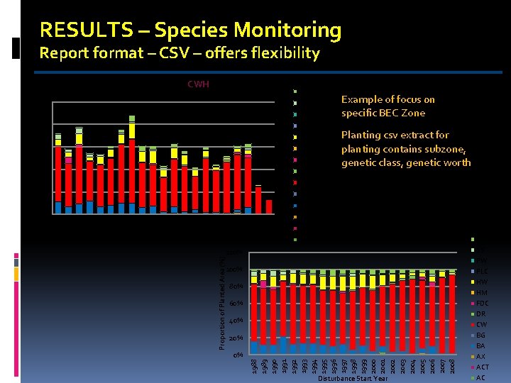 RESULTS – Species Monitoring Report format – CSV – offers flexibility Planting by Species