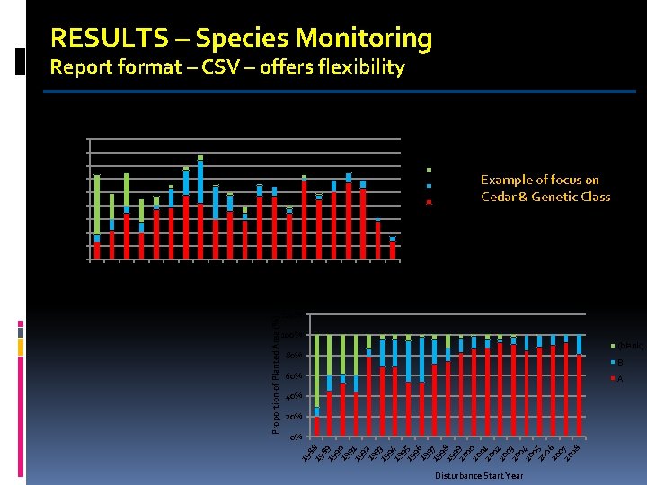 RESULTS – Species Monitoring Report format – CSV – offers flexibility Planting in Kingcome