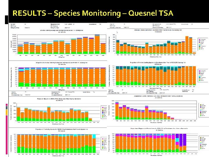 RESULTS – Species Monitoring – Quesnel TSA 
