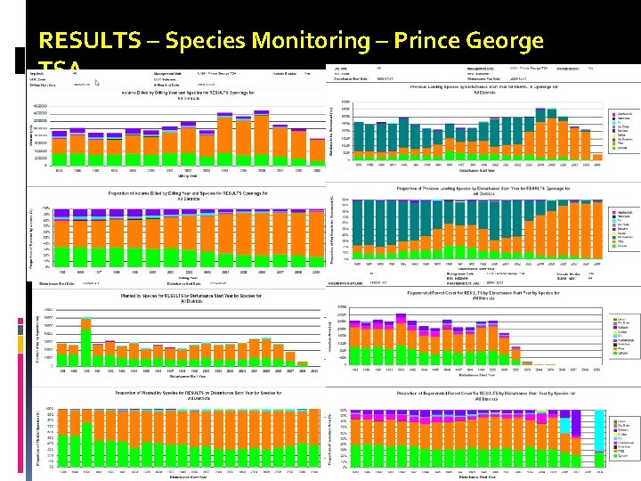 RESULTS – Species Monitoring – Prince George TSA 