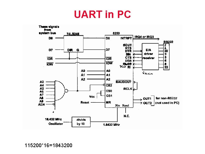 UART in PC 115200*16=1843200 