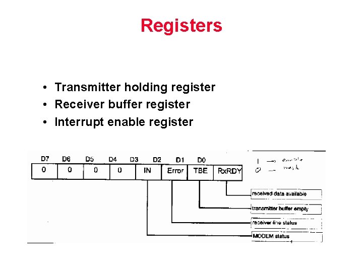 Registers • Transmitter holding register • Receiver buffer register • Interrupt enable register 