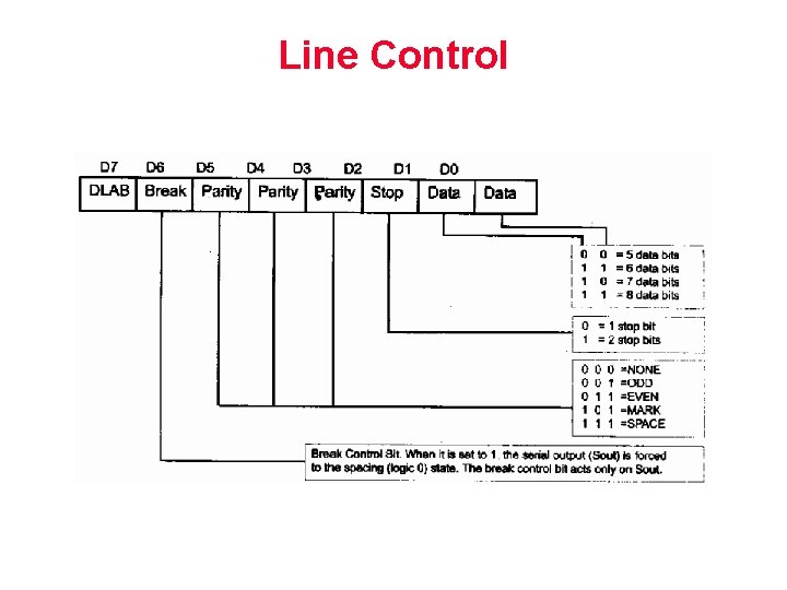 Line Control 