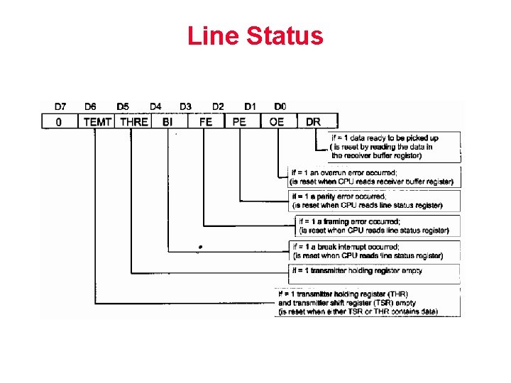 Line Status 