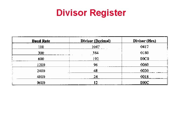 Divisor Register 