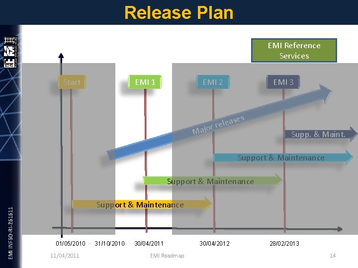 Release Plan EMI Reference Services Start EMI 1 EMI 2 EMI 3 ase e