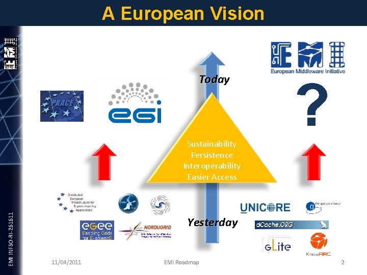 A European Vision EMI INFSO-RI-261611 Today ? Sustainability Persistence Interoperability Easier Access Yesterday 11/04/2011