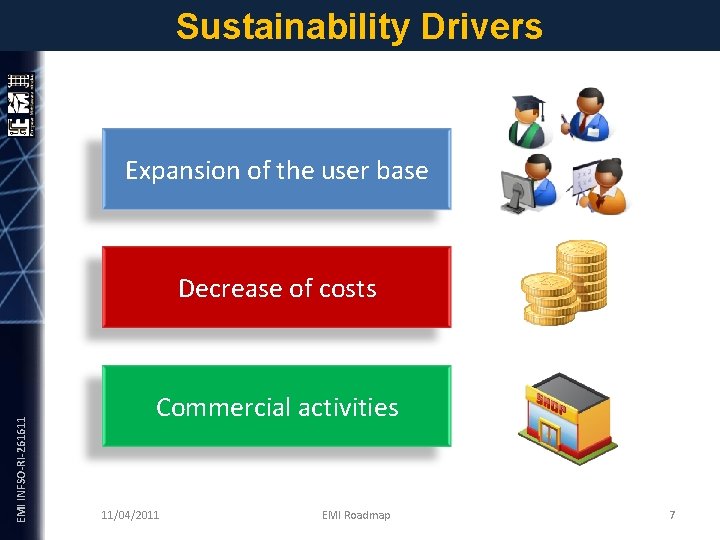 Sustainability Drivers Expansion of the user base EMI INFSO-RI-261611 Decrease of costs Commercial activities Sustainability Drivers Expansion of the user base EMI INFSO-RI-261611 Decrease of costs Commercial activities
