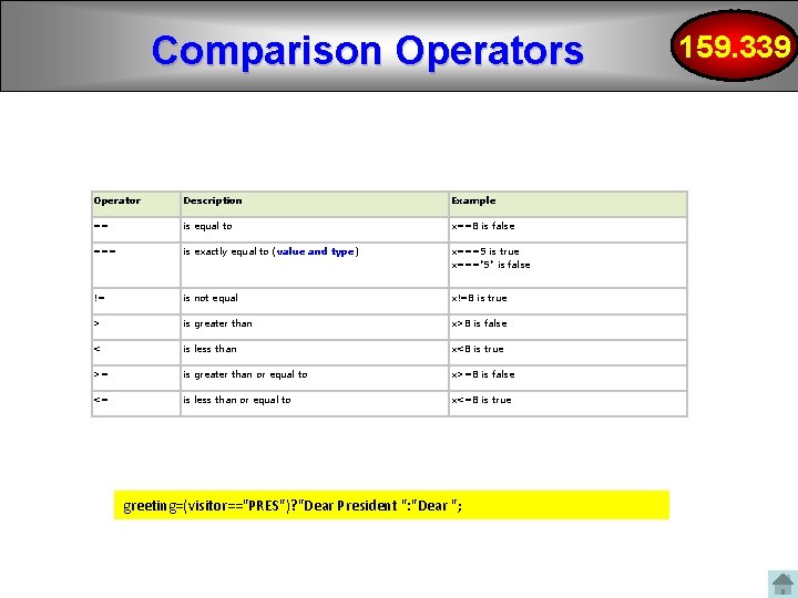 Comparison Operators Operator Description Example == is equal to x==8 is false === is Comparison Operators Operator Description Example == is equal to x==8 is false === is