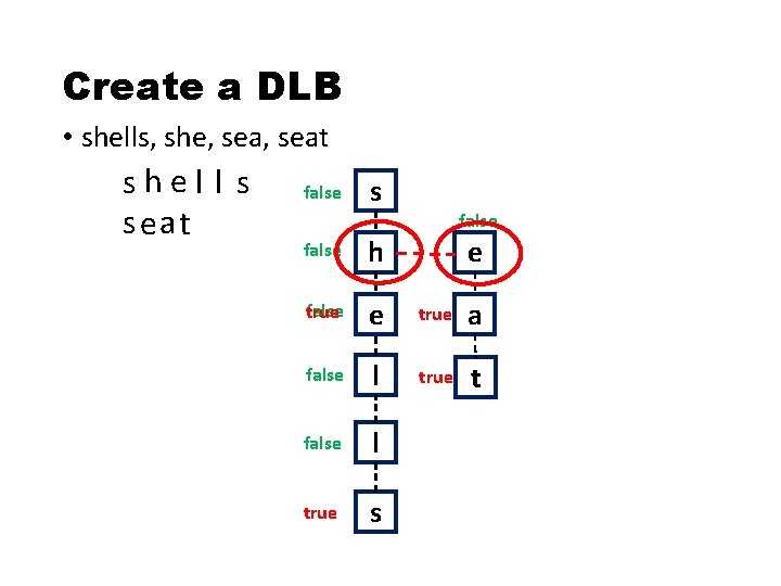 Create a DLB • shells, she, seat shel l s s ea t false