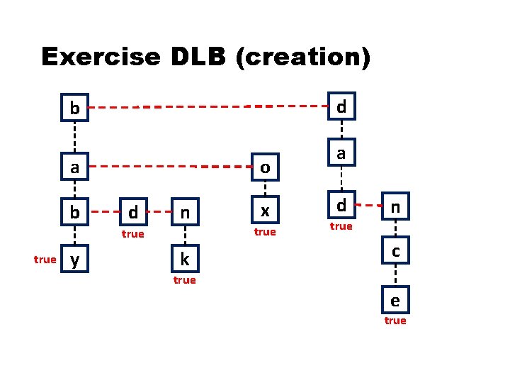 Exercise DLB (creation) d b a b o d n true y k x