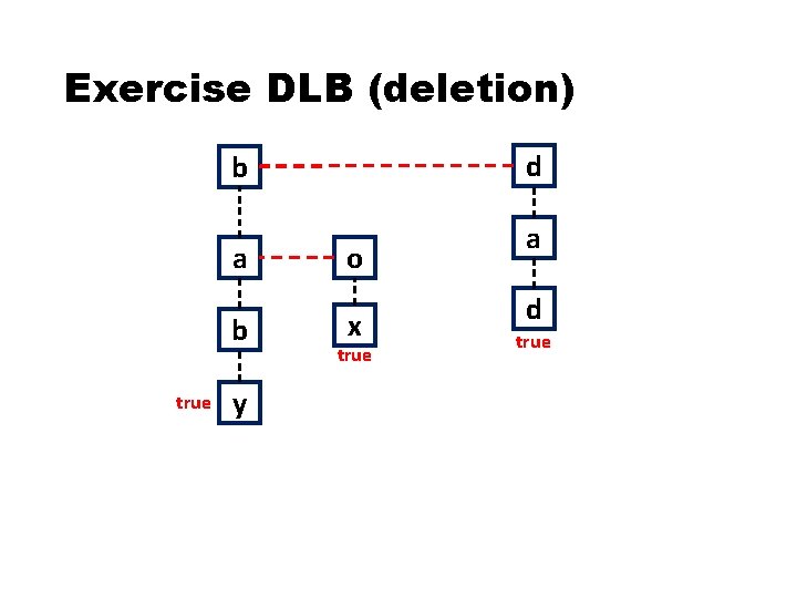 Exercise DLB (deletion) d b true a o b x y true a d