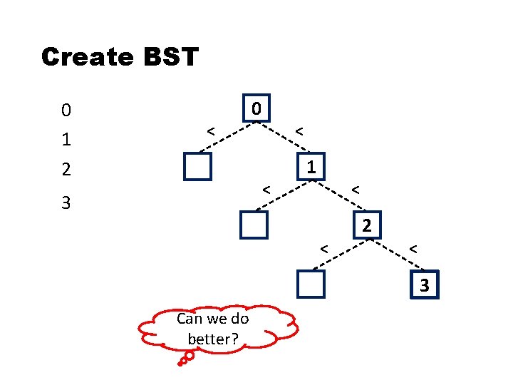 Create BST 0 1 0 < < 1 2 < 3 < 2 <