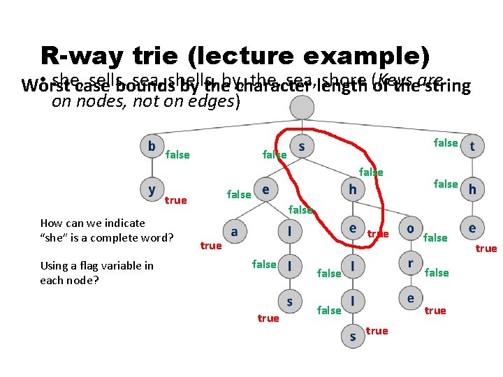 R-way trie (lecture example) • she, case sells, sea, shells, the, sea, length shore