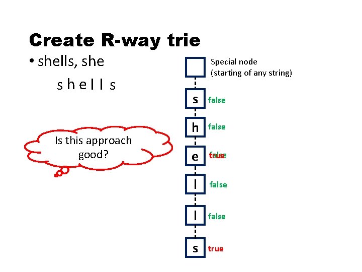 Create R-way trie • shells, shel l s Is this approach good? Special node