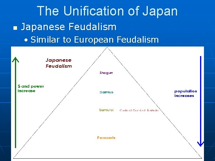 The Unification of Japan n Japanese Feudalism • Similar to European Feudalism 