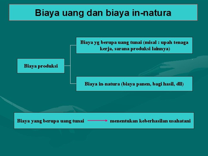 Biaya uang dan biaya in-natura Biaya yg berupa uang tunai (misal : upah tenaga