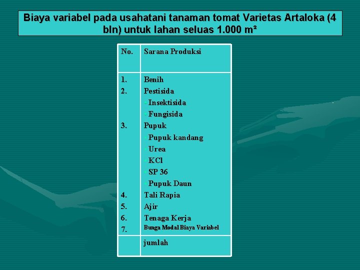 Biaya variabel pada usahatani tanaman tomat Varietas Artaloka (4 bln) untuk lahan seluas 1.