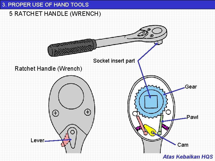 3. PROPER USE OF HAND TOOLS 5 RATCHET HANDLE (WRENCH) Socket insert part Ratchet