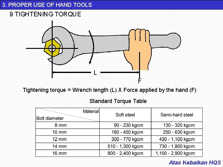 3. PROPER USE OF HAND TOOLS 9 TIGHTENING TORQUE L F Tightening torque =