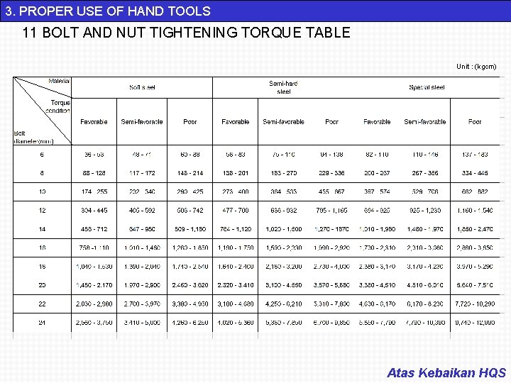 3. PROPER USE OF HAND TOOLS 11 BOLT AND NUT TIGHTENING TORQUE TABLE Unit