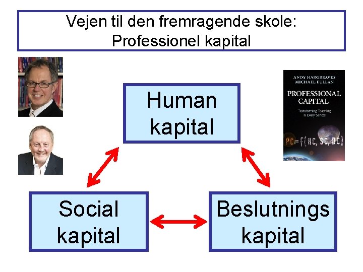 Vejen til den fremragende skole: Professionel kapital Human kapital Social kapital Beslutnings kapital Vejen til den fremragende skole: Professionel kapital Human kapital Social kapital Beslutnings kapital
