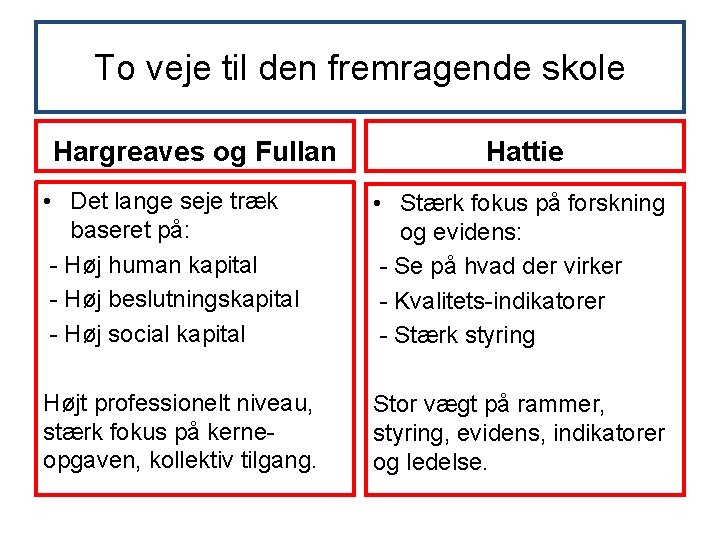 To veje til den fremragende skole Hargreaves og Fullan Hattie • Det lange seje To veje til den fremragende skole Hargreaves og Fullan Hattie • Det lange seje